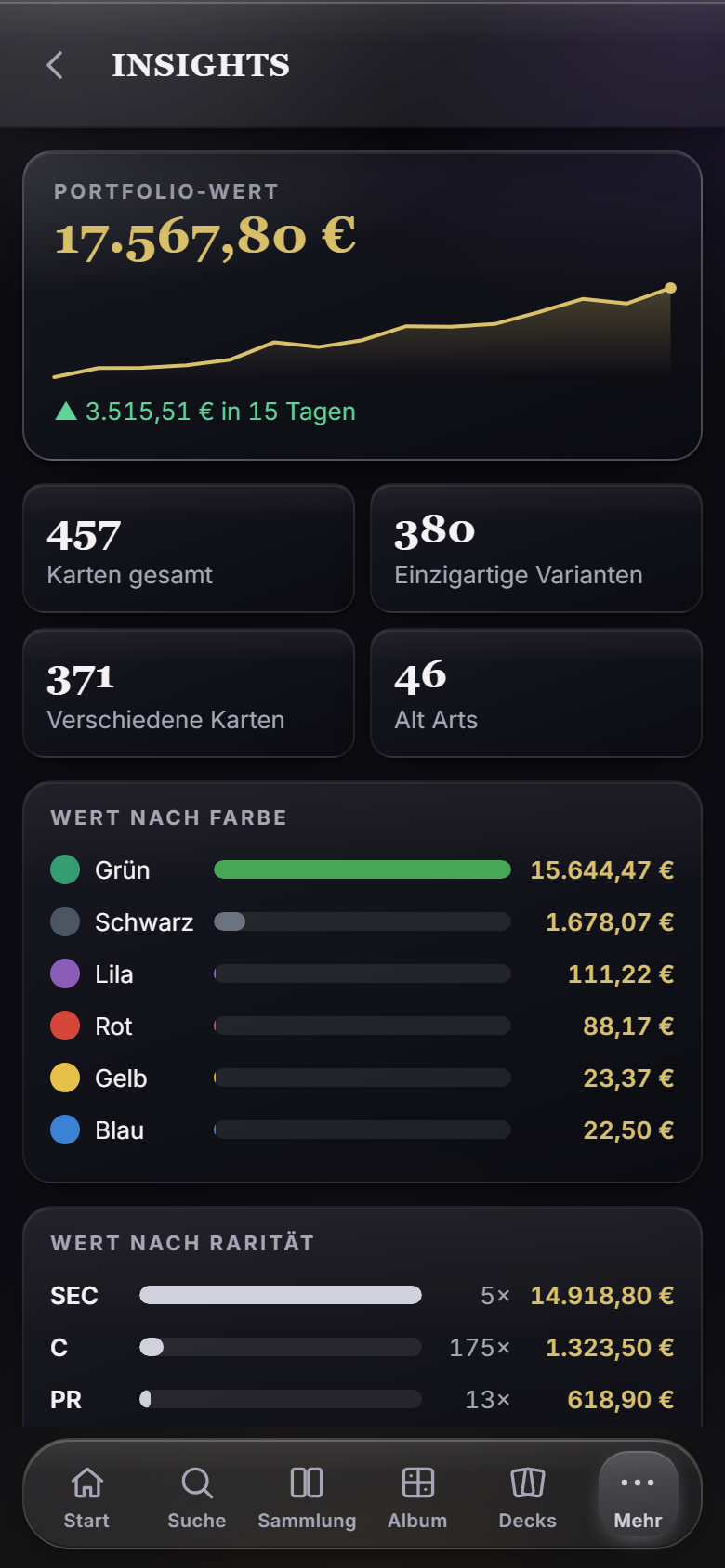 Insights und Wertentwicklung